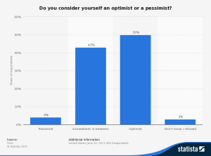 statistic_id262675_survey-on-optimism-or-pessimism-2013